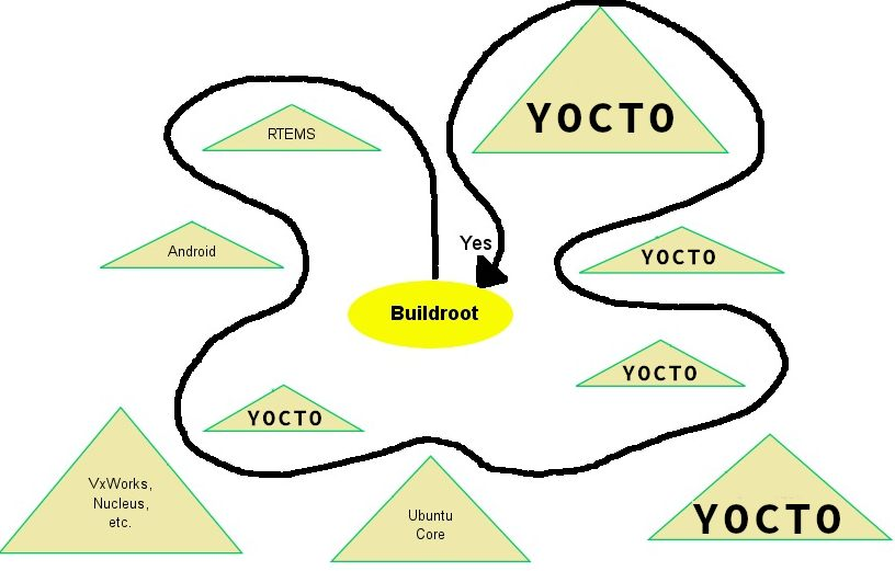 I updated Alison Chaiken's slide for 2024