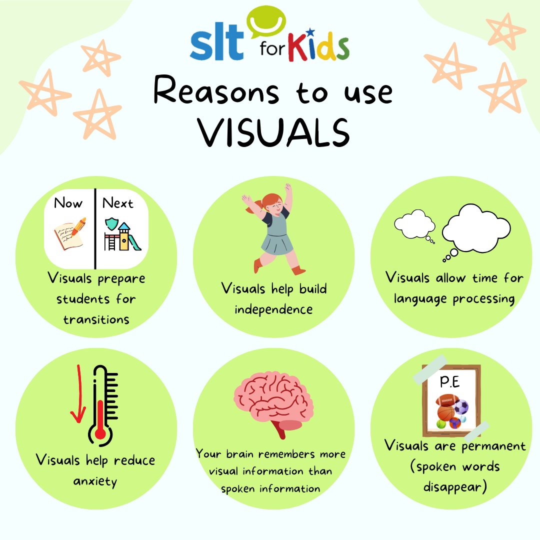 Why should you use visuals in your classroom?👀

We make no secret of the fact that WE ❤️ VISUALS!

If you don't use them already.. here are some fabulous reasons to get visuals into your classroom!

#SLTForKids #SpeechAndLanguage #Visuals #SLCN