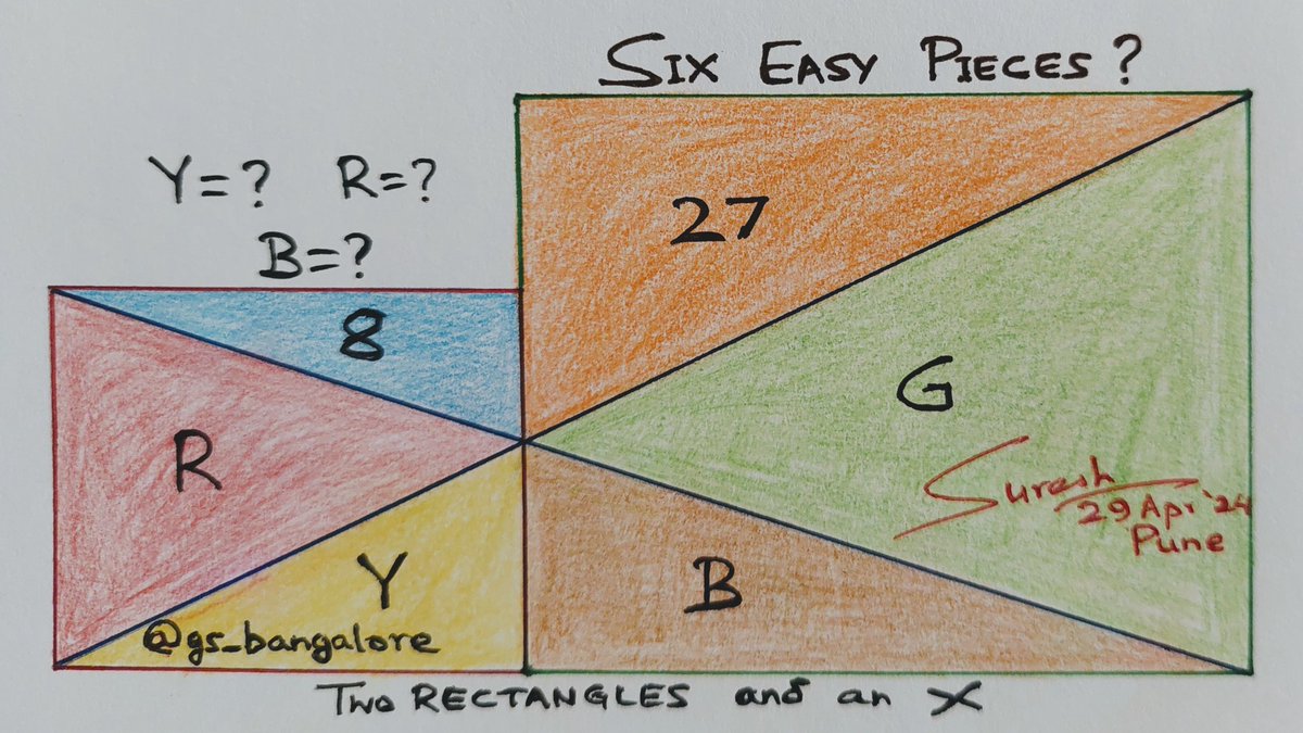 Six Easy Pieces?

Two rectangles and an X. Y & B = ?
Inspired by @Mirangu1 

#rectangle #triangle #geometry #geometrique #ratio #puzzle #riddle #test #similarity #thinking #logic #reasoning #today #mathteachers #math #teacher #mathematics #Algebra #highschool #students #learning