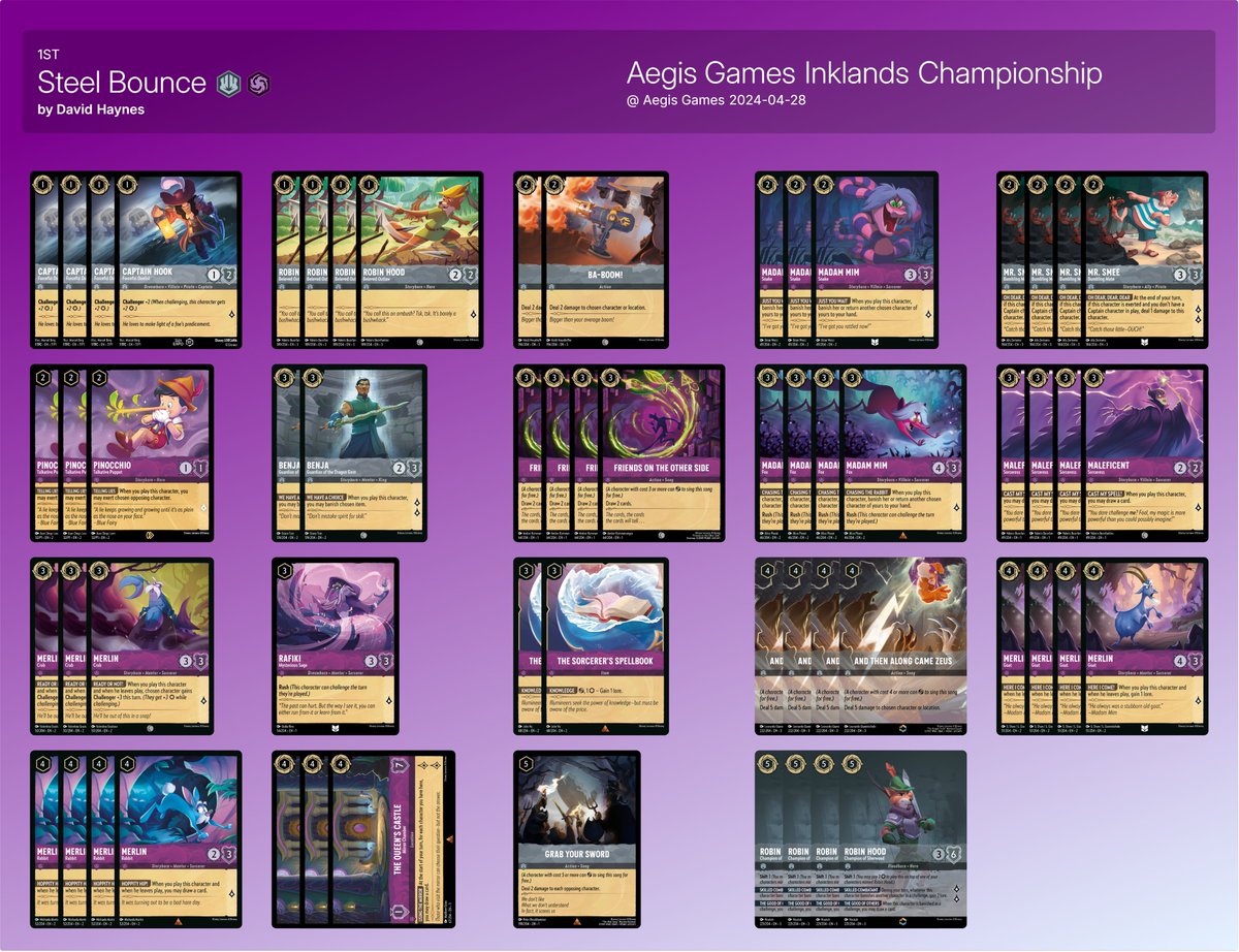 After being an anxious wreck for 10 hours, I'm so proud of myself for the first time in a long time! ☺️
Lorcana has been my main escape since moving to WA, and I am so happy I earned some recognition after all the time I put in! 

SO to <a href="/Kawatek_CG/">Kawa ✨</a> &amp; <a href="/zan_syed/">Zan Syed</a> 4 the deck inspo!✨