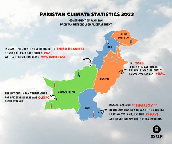 Oxfam in Pakistan (@oxfaminpakistan) on Twitter photo 🌊Charting Uncharted Waters: Cyclone Biparjoy sets a record in the Arabian Sea, while 🇵🇰 navigates a year of volatile climate.
🌧️The alarming stats from 2023 make it necessary to observe weather trends to minimize climate-induced losses. <a href="/ndmapk/">NDMA PAKISTAN</a> <a href="/ClimateChangePK/">Ministry of Climate Change, Pakistan</a> 🌊Charting Uncharted Waters: Cyclone Biparjoy sets a record in the Arabian Sea, while 🇵🇰 navigates a year of volatile climate.
🌧️The alarming stats from 2023 make it necessary to observe weather trends to minimize climate-induced losses. <a href="/ndmapk/">NDMA PAKISTAN</a> <a href="/ClimateChangePK/">Ministry of Climate Change, Pakistan</a>