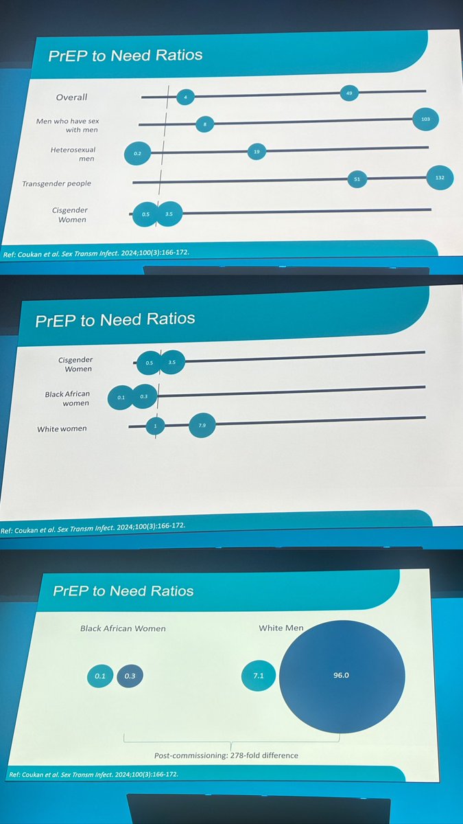 are we reaching people who need PrEP? <a href="/BritishHIVAssoc/">BHIVA</a> <a href="/BASHH_UK/">BASHH</a> #bhiva24