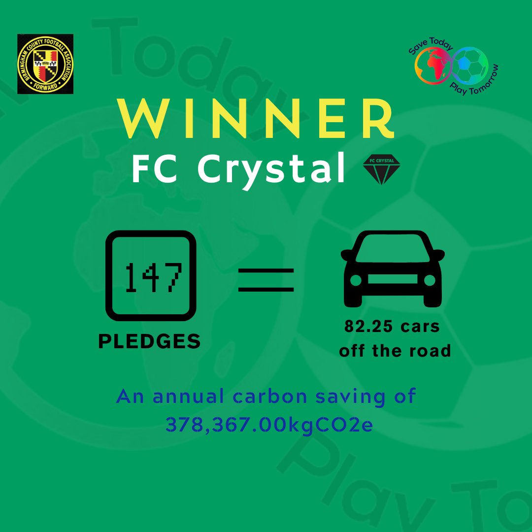 WINNER 🎉 | Congratulations to @FCCrystalStour for securing £500 this April! Having made 147 individual pledges, their members have created an annual carbon saving of 378,367kgCO2e👏 Your club can get involved too👉 bit.ly/3Sz25RU