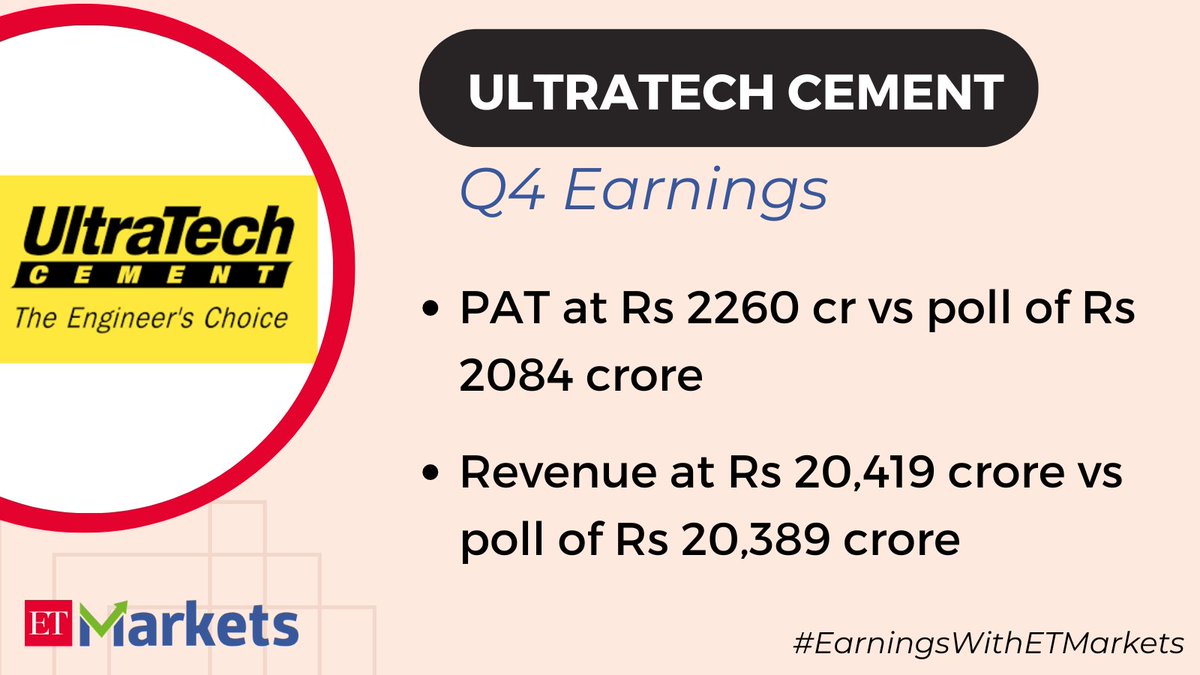 #UltraTechCement Q4 Results

#EarningsWithETMarkets 

Catch all live updates here: economictimes.indiatimes.com/markets/stocks…