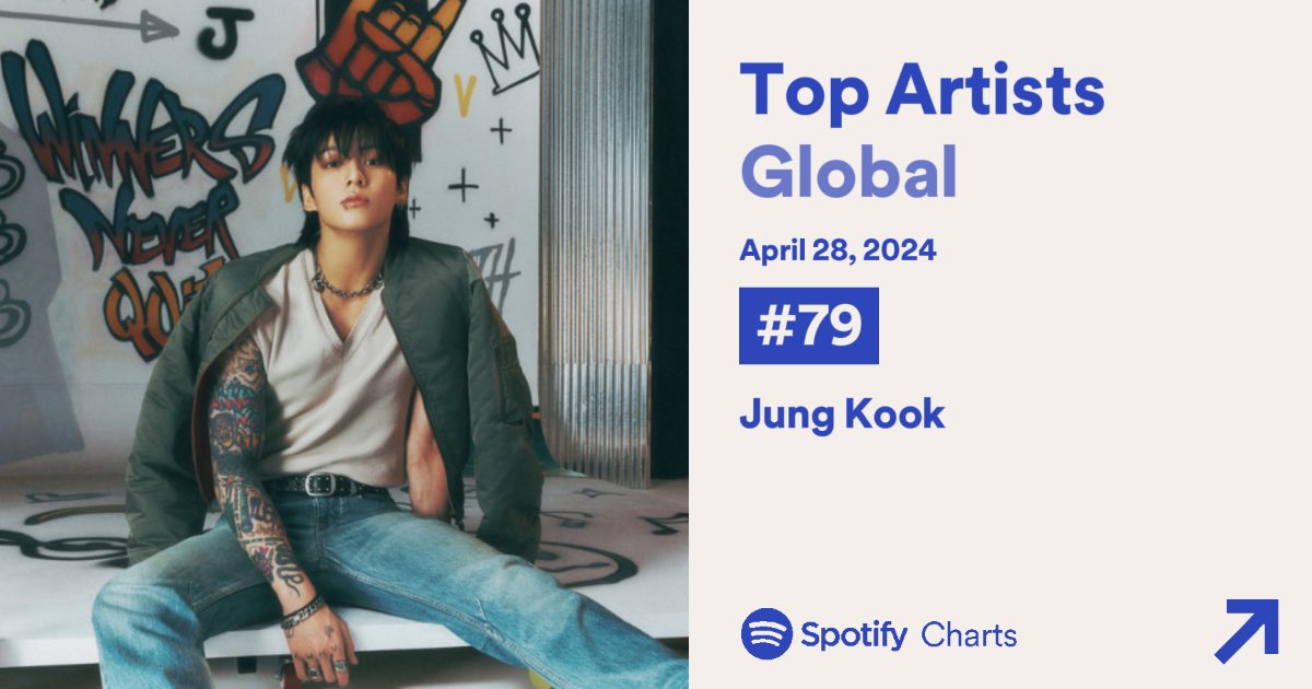 [🎤] Chart Diário Top Artistas Spotify Global (28/04) 🌎 #79 (+5) Jung Kook     • 328 dias no chart | PICO: #47