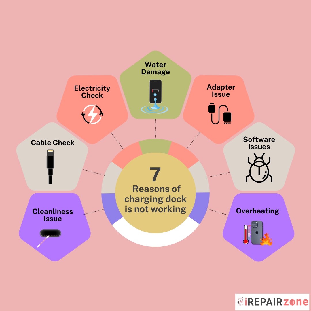 🔌 Struggling with a malfunctioning charging dock? 

irepairzone.co.uk/iphone-chargin…

#iphonerepair #ChargingDock #irepairzone #chargingdockrepair #iphonefix #iphoneproblems #techsupport #iphonetips #applesupport #chargingport #batteryproblems #londontech