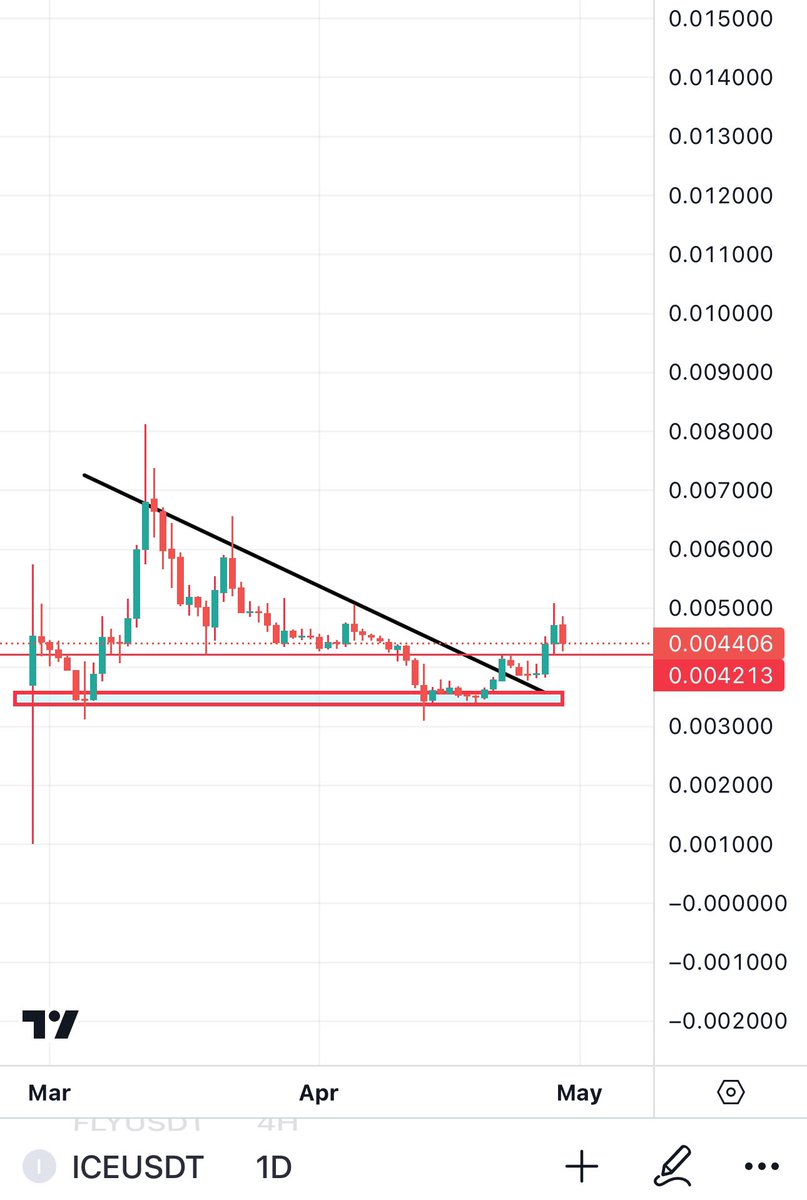 BitcoinHabebe tweet media