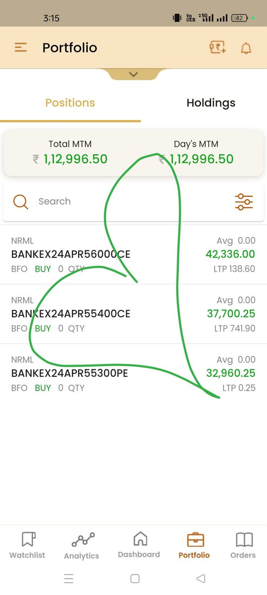 Missed a good rally .🍏

#trading #investing  #tradingoptions #optionselling #nifty #niftybank #sensex #finnifty #stockmarket  #futures #tradingpsychology #success #Mindset #dalalstreet #patterns #trend #consistent #profit