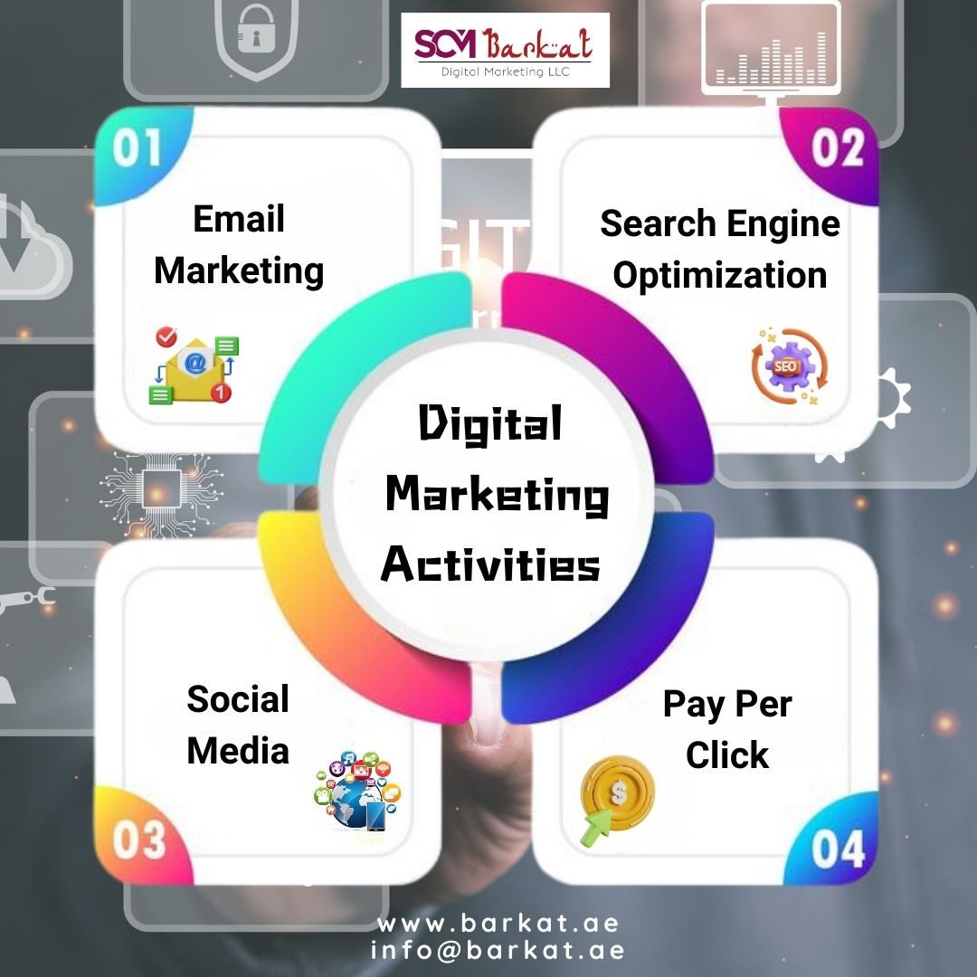 Transform your digital presence with our cutting-edge marketing services. Let's create campaigns that drive results and propel your business forward! #DigitalTransformation #MarketingExcellence #DigitalEmpowerment #BrandGrowth #UAEDigitalMarketing #USADigitalStrategy