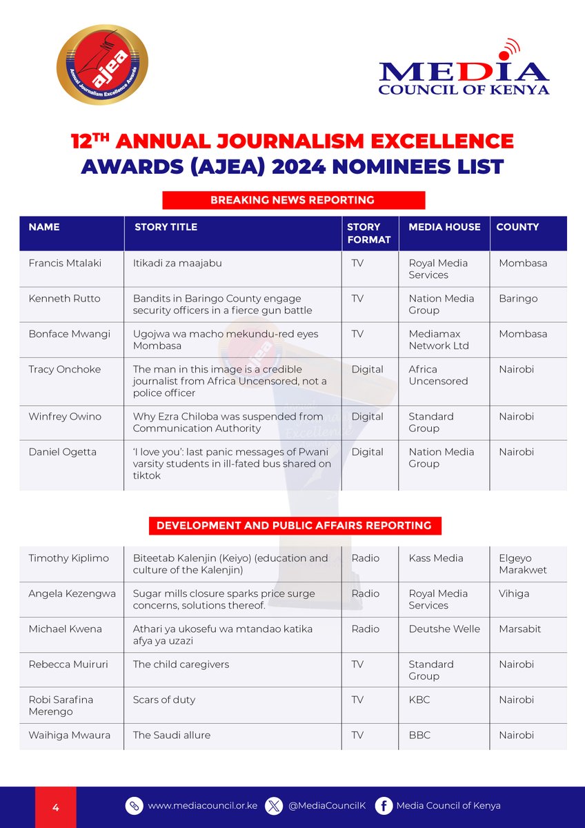 Who among these outstanding journalists will emerge as Kenya's best on World Press Freedom Day?