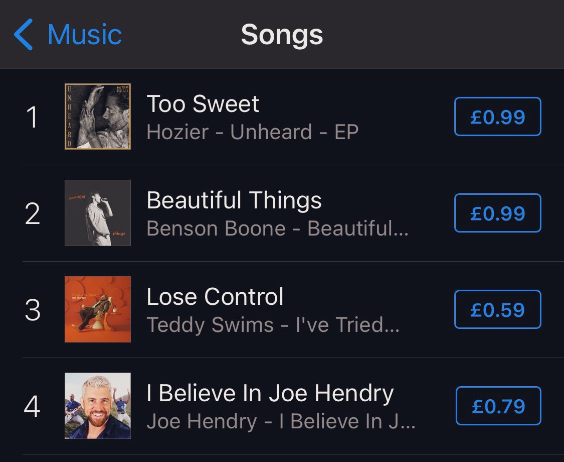 “I Believe In Joe Hendry” now #4 in the UK Singles charts! An astonishing first day of sale! This could be number one by end of play! @BBCR1 @Cultaholic @BigTop40