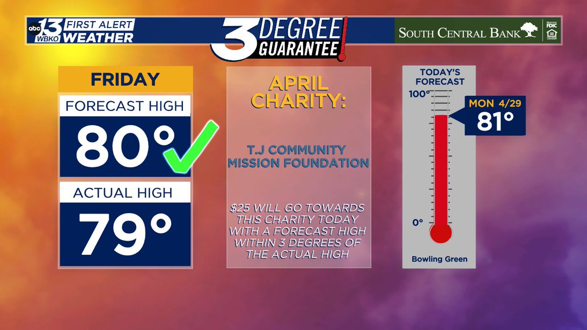 We secured another donation for Friday! Today will feature sunshine at first with rain expected later this afternoon.