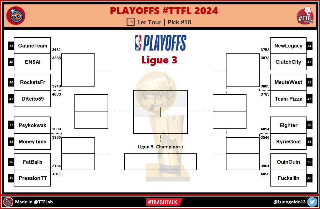 Playoffs #TTFL 2023 🏆 Ligue 3 ➡️ 1er Tour | Pick #10 #NBA | #NBAPlayoffs