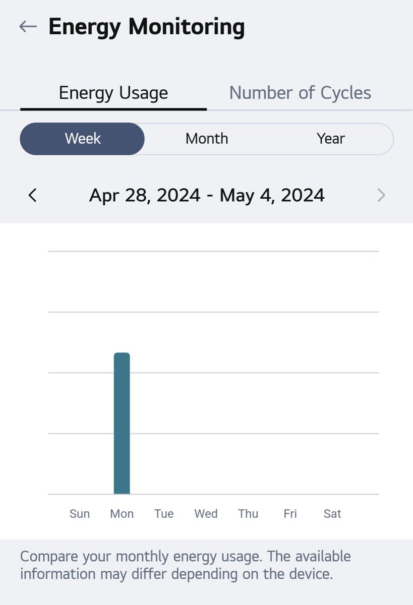 Dear <a href="/LGE_Global/">LG Global</a>, how should one read this graph for energy usage of a washing machine? Like, "two and a half bar" of what?