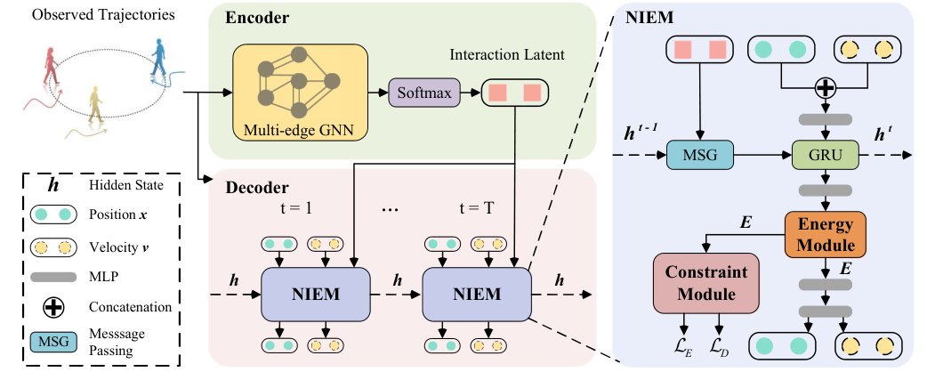 powerdrillai's tweet image. Explore the latest in AI research with &apos;Neural Interaction Energy for Multi-Agent Trajectory Prediction&apos;.  For a detailed summary, click the link: app.powerdrill.ai/s/1OOxJm #AI #TrajectoryPrediction #Research