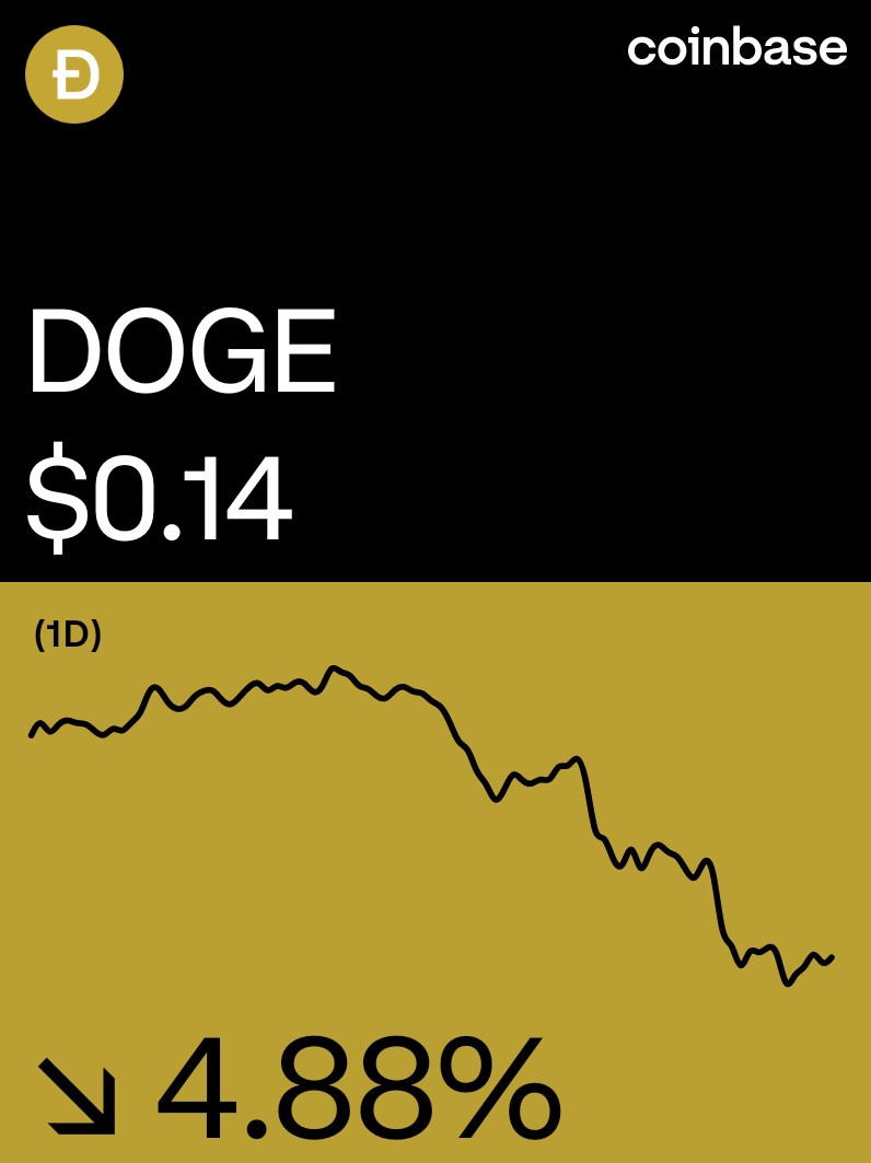 Dogecoin on Coinbase: coinbase.com/price/dogecoin…