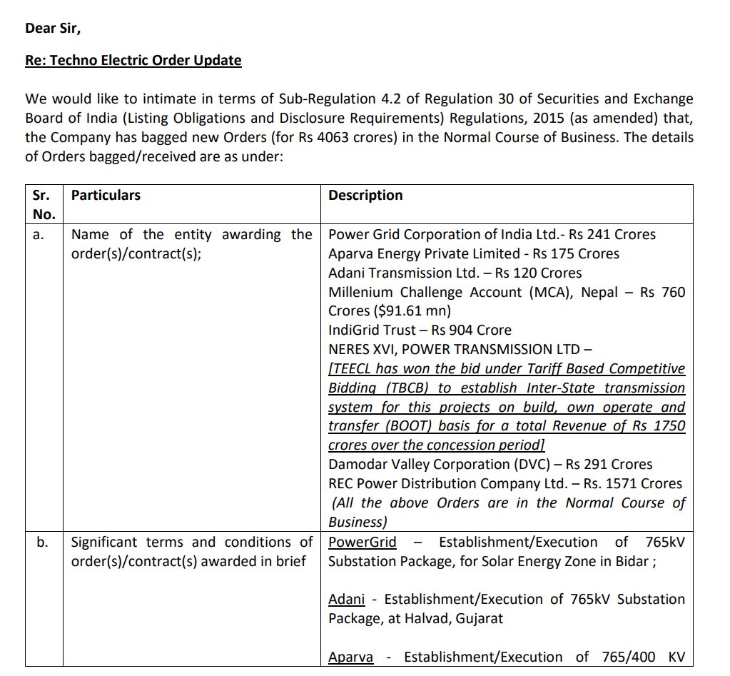 Techno Electric & Eng

Company has bagged new Orders worth Rs 4063 crores 

Order Mix
Transmission – Rs. 2,201 Crores 
Distribution – Rs. 1,862 Crores

#TECHNOE #StocksToWatch