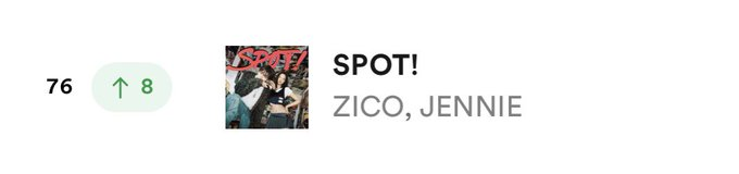 ‘SPOT!’ feat. #JENNIE has reached a *NEW PEAK* of #76 (+8) on Spotify daily chart with 1,703,020 streams for April 28 tracking day.

🚨PLEASE EVERYONE RUN YOUR PLAYLIST AND STREAM IT USING MULTIPLE ACCOUNTS AT THE SAME TIME. WE DECREASED SO DO NOT STOP STREAMING‼️🙏