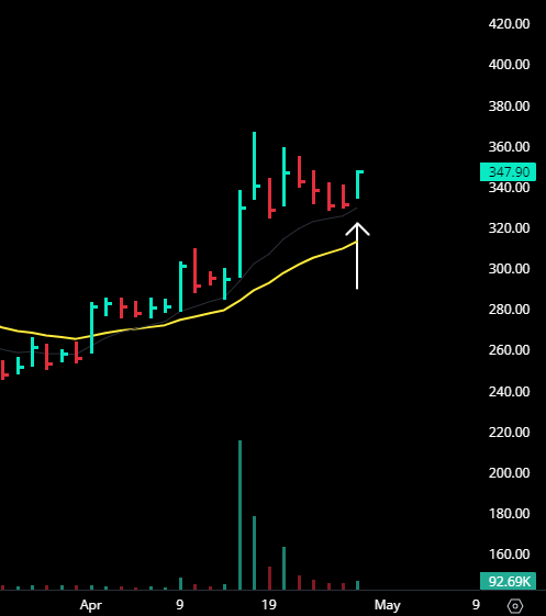 TheTradeTiger's tweet photo. #RAMRAT 

Making a move out of this short stroke.

#nifty #banknifty #breakout https://t.co/FFcgzg7AWY