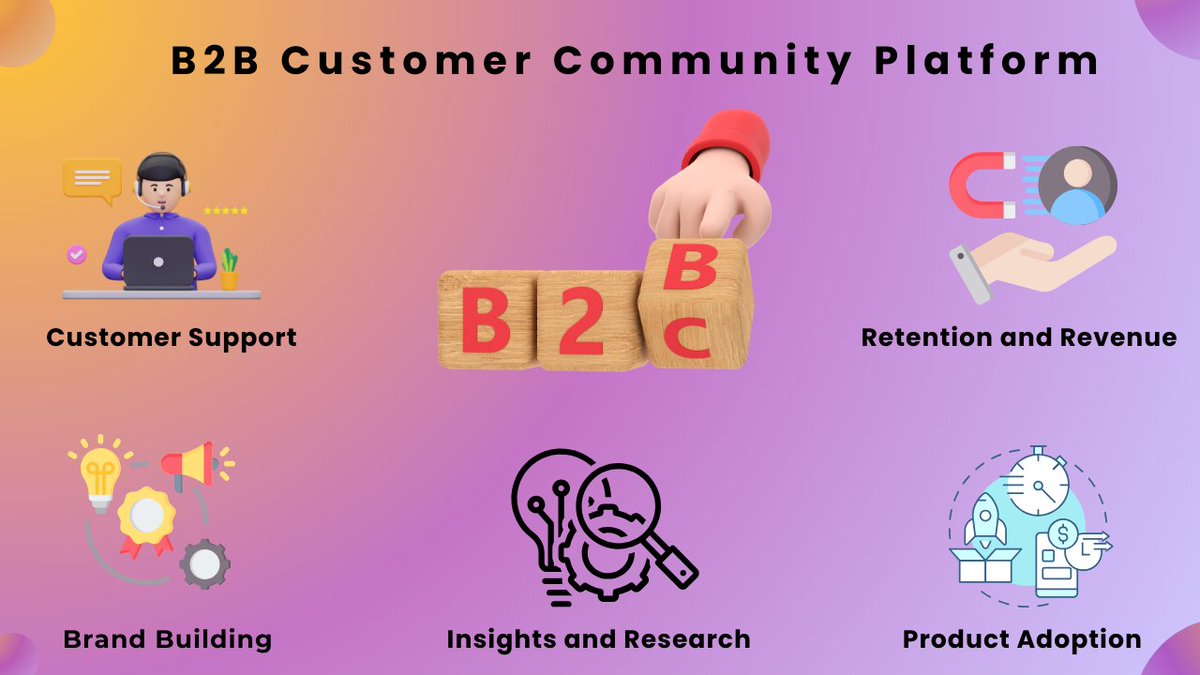 Empowering Engagement: Unveiling the Potential of B2B Customer Community Platforms
shamita90.blogspot.com/2024/04/empowe…

#B2BCustomerCommunity
#CustomerEngagement
#CommunityPlatform
#DigitalInteraction
#BrandLoyalty
#CustomerRetention