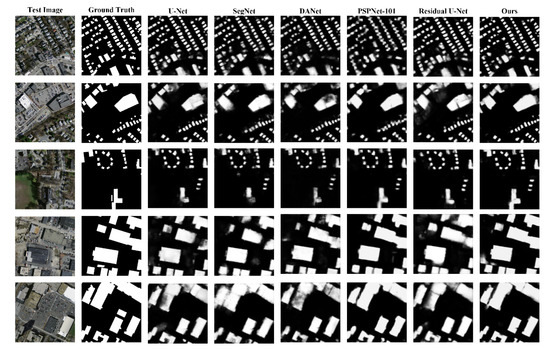 RemoteSens_MDPI's tweet image. #MostCited
📝Self-Attention in Reconstruction Bias U-Net for #SemanticSegmentation of Building Rooftops in Optical Remote Sensing Images
by Ziyi Chen, Dilong Li, Wentao Fan, Haiyan Guan, Cheng Wang and Jonathan Li 

mdpi.com/2072-4292/13/1…
#imageprocessing