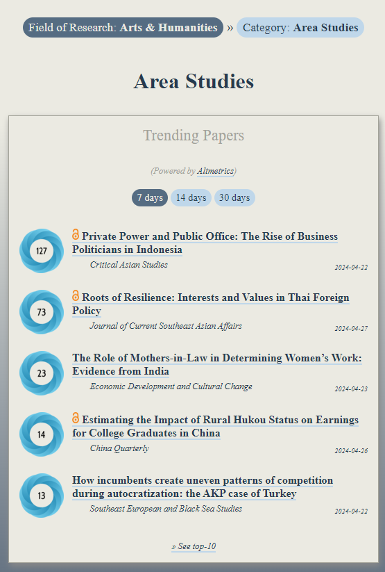 Trending in #AreaStudies: ooir.org/index.php?fiel… 1) The Rise of Business Politicians in Indonesia (@criticasianstds) 2) Interests & Values in Thai Foreign Policy 3) The Role of Mothers-in-Law in Determining Women’s Work: Evidence from India 4) Impact of Rural Hukou Status on…
