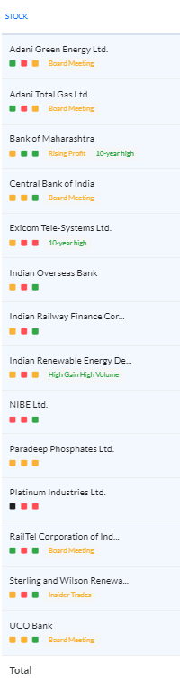 PF Update 29-04-24 (Next update at the end of the week on Friday)

Current Holdings - #Paradeep #ATGL #CENTRALBK #IOB #UcoBank #ADANIGREEN #Nibe #Exicom #IREDA #IRFC #RAILTEL #SWSOLAR 

Exits - #RCF #Chemtech #GICRE #OIL

Entries - #MAHABANK #PLATIND

#NSE #BSE #Trader #India…