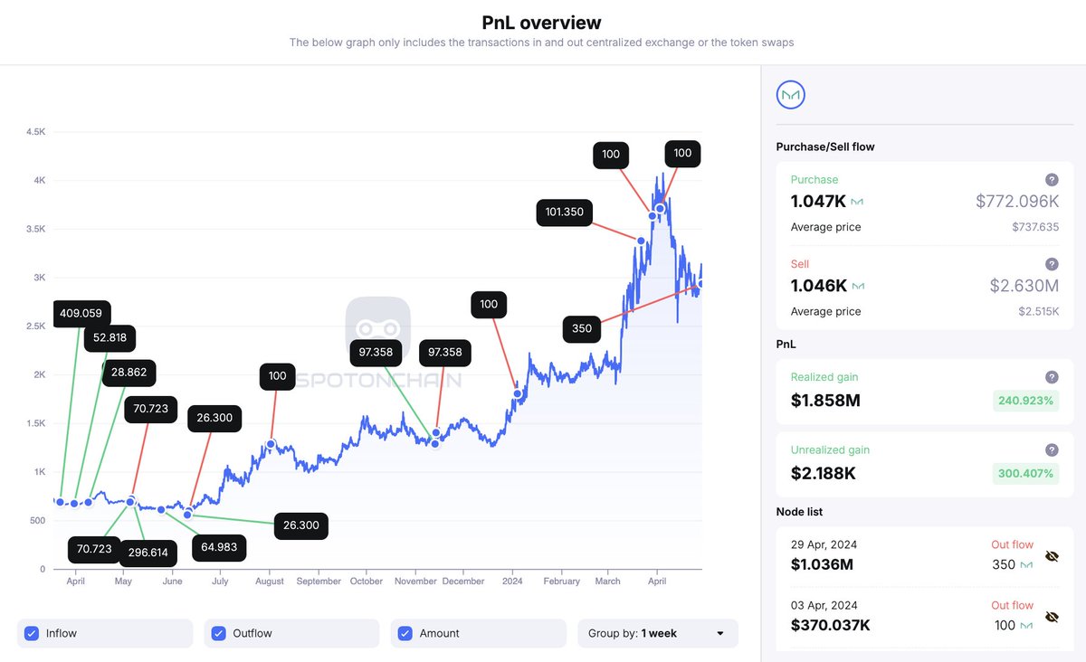 spotonchain tweet picture