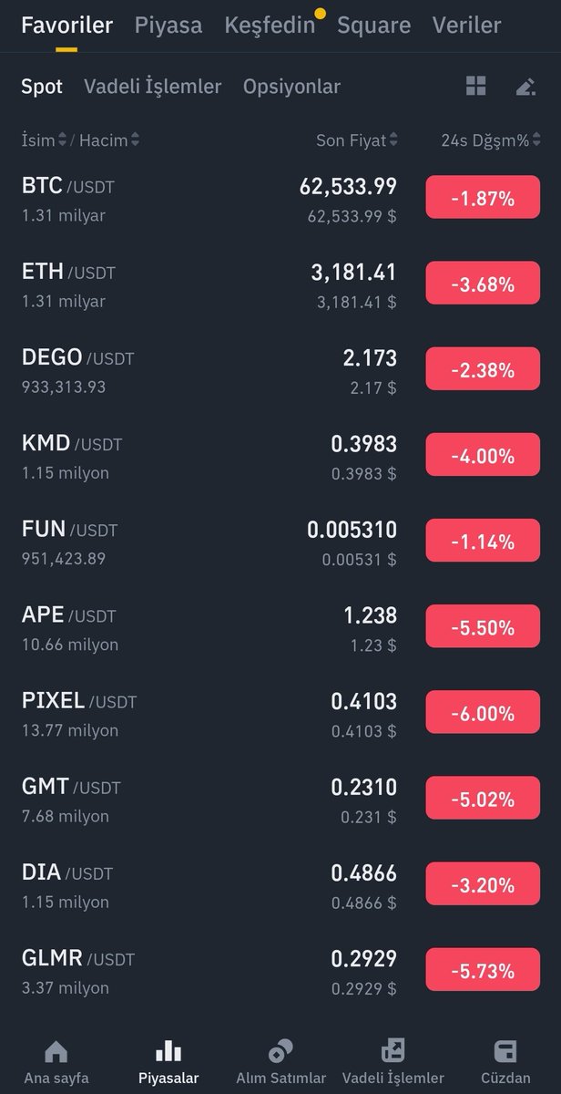 Bu sepete 2 #altcoin daha eklemeyi düşünüyorum sizce ne almalıyım?

'
'
$dego $kmd $fun $ape $pixel $gmt $dia $ata $alpha $glm $oax $waves $asr $ldo $ar $orn $combo $mln $bnx $akro $ooki $xno $wif $doge