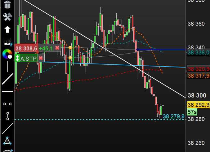 VamFibo50's tweet image. #nasdaq #dow #dax #Crypto #trading #bourse #finance #Trading #cac40 #lvmh 

💥 LIVE US de cette aprem  +50pts  / +58pts / sl -20pts / +30pts 💥

Cela ne paraît pas terrible mais on a fait autant de point que d'amplitude de marché !! 

Tout cela en partageant en LIVE avec voix et…