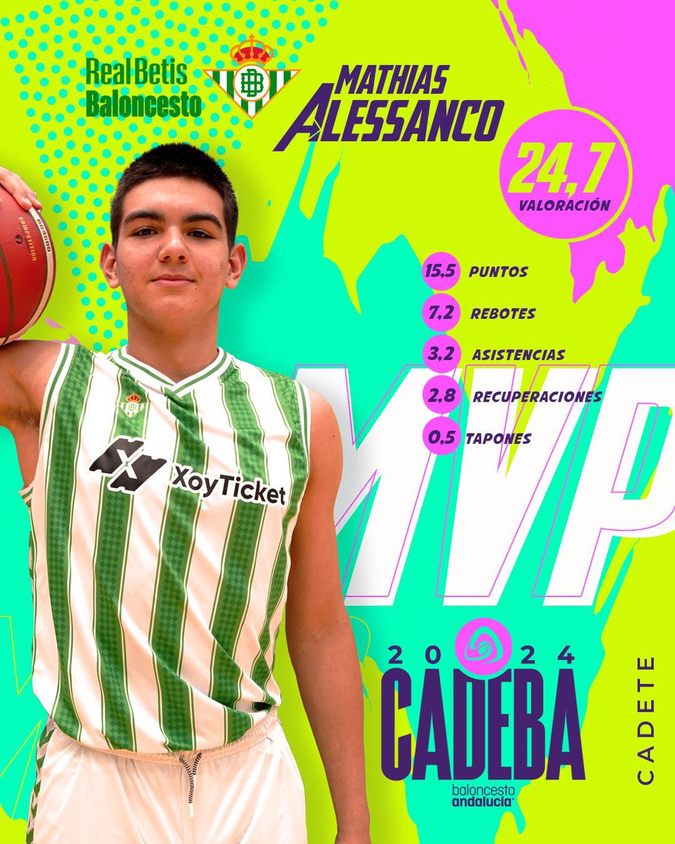 ⭐️ Mathias Alessanco (2008) foi eleito o MVP da Cadeba 2024, torneio cadete de Andaluza. O ala brasileiro de 2,03m teve médias de 15.5pts, 7.2reb, 3.2ast, 2.8stl e levou o Real Betis ao título da competição.