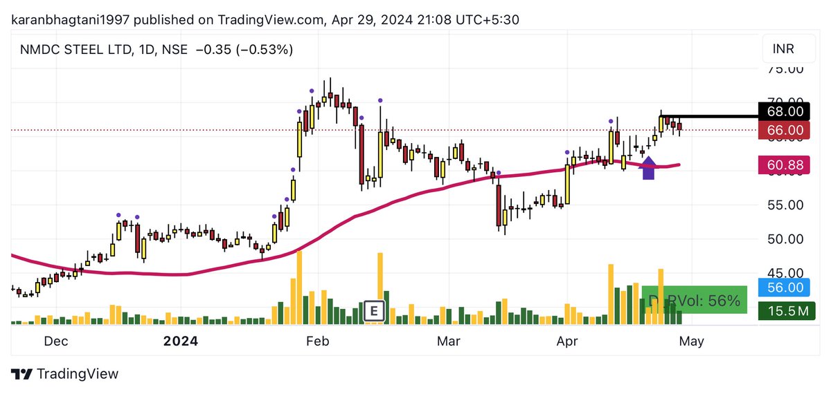 Best Soon to Breakout Stocks for Tomorrow! 📊🚀

Do Not Miss Them ❌

1. #NSLNISP 

#BreakoutStock #StocksToBuy #SwingTrading #StockMarketindia