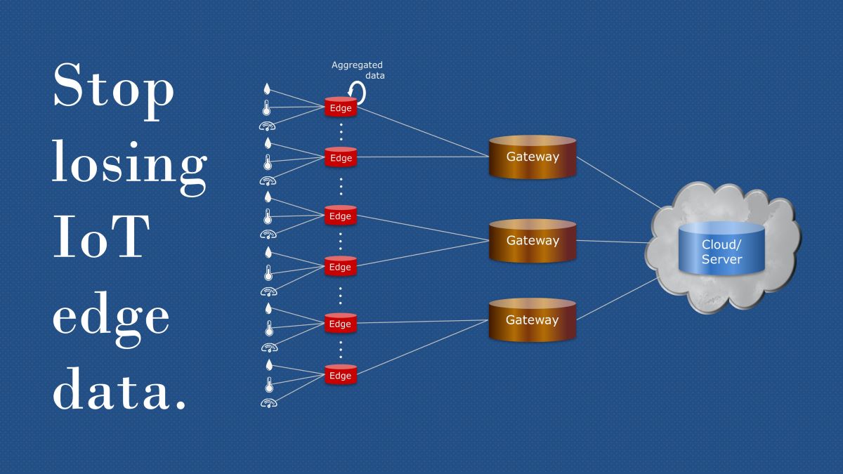 eXtremeDB Active Replication Fabric™ can mitigate IoT connectivity issues. 

bit.ly/IoT-DBMS

#iotsolutions #iotdata #bigdataanalytics #DBMS