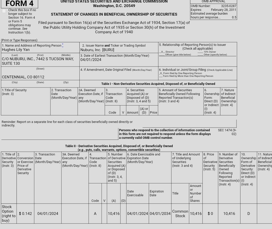 Recent filings show insider buying at $BURU, which often signals leadership's belief in the company's future. 
👨‍💻🤔💡

Could be one to watch! 🚀 

#StockMarket #InsiderBuying #StocksToWatch $CAUD $WKEY $CSSE $NKLA