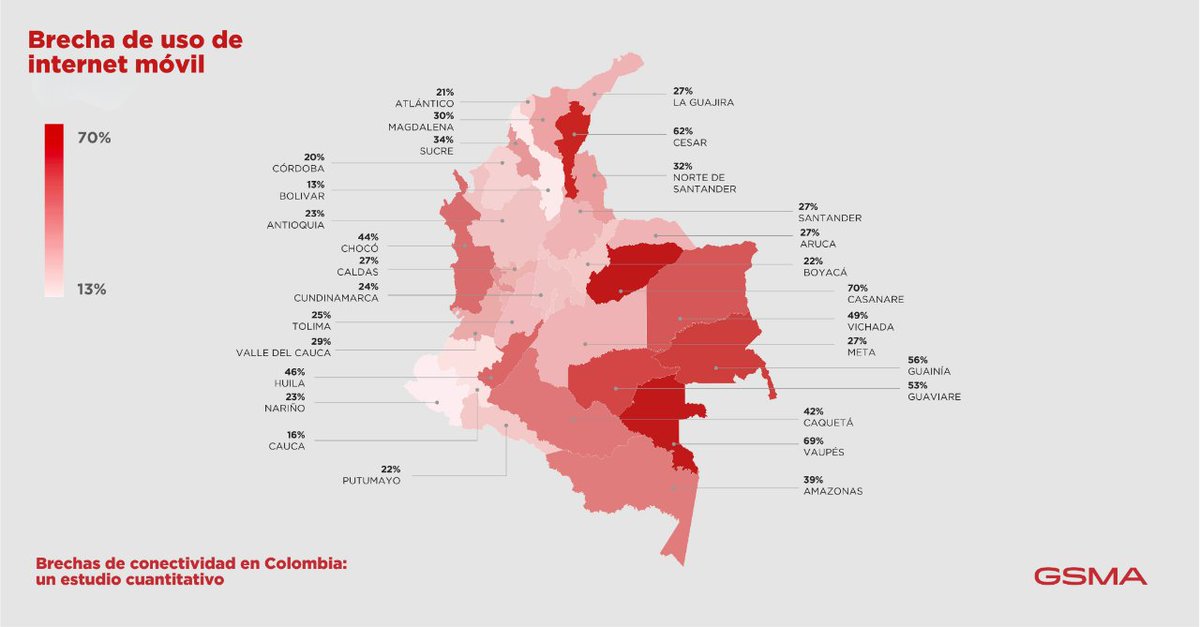 🇨🇴 #Colombia | Al igual que en el resto de #AmLat, el principal desafío de la #inclusióndigital es hoy la brecha de uso: 15,3 millones de colombianos tienen cobertura de internet móvil, pero no utilizan los servicios.

¿Cómo cerrar la brecha?👉 gsma.at/BrechasCo.