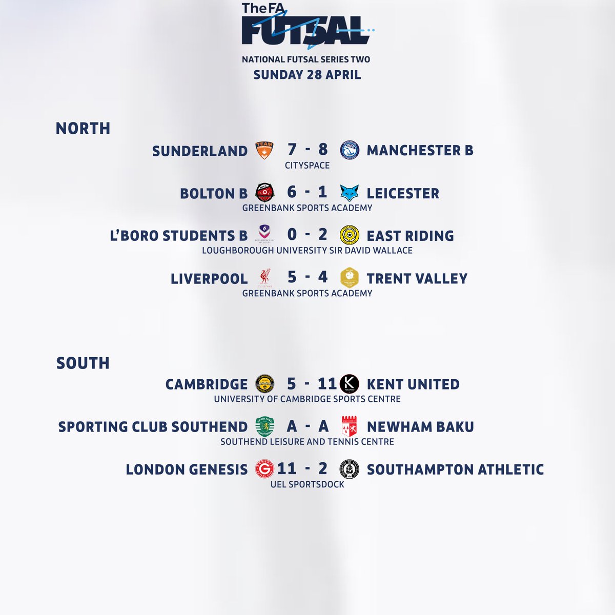 RESULTS* 📝 Congratulations to @ERFutsalClub as they are promoted to NFS One! *Now with correct scores 🙄