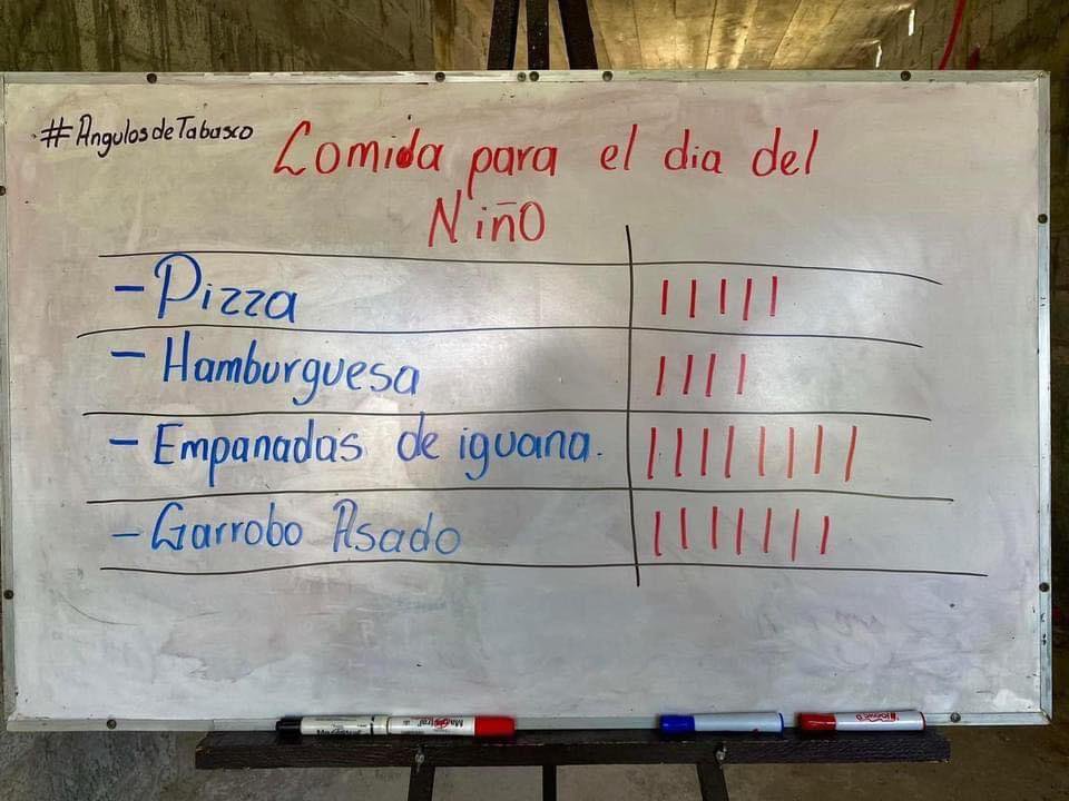 somarz's tweet image. Así van las votaciones para el día del niño.
#trolltab