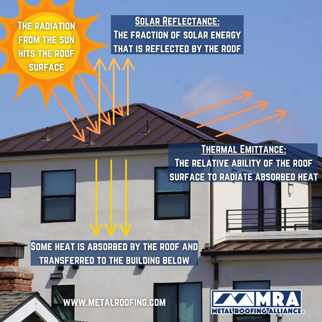 Summer is here, and so is the sun!☀️🏠 Knowing how effective your roofing material is with the heat of the sun is important. Stay cool this summer!

#metalroofing #metalroof #roofing #residentialroofing #homeimprovement #metalroofingfacts #newroof #homeremodel