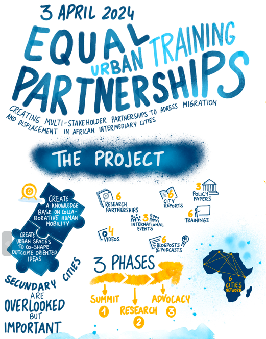 JaninaSturner's tweet photo. #Cities from all over #Africa shared insights on multi-stakeholder #partnerships for #urban #migration #governance at the @EqualPartnersh1 cities training. Organized by @MFI_FAU @Samuel_Hall_ @UCLGAfrica @IDOS_research with support from @BoschStiftung. 💡Key findings &amp; insights⬇️ https://t.co/OGQk0YlKyx