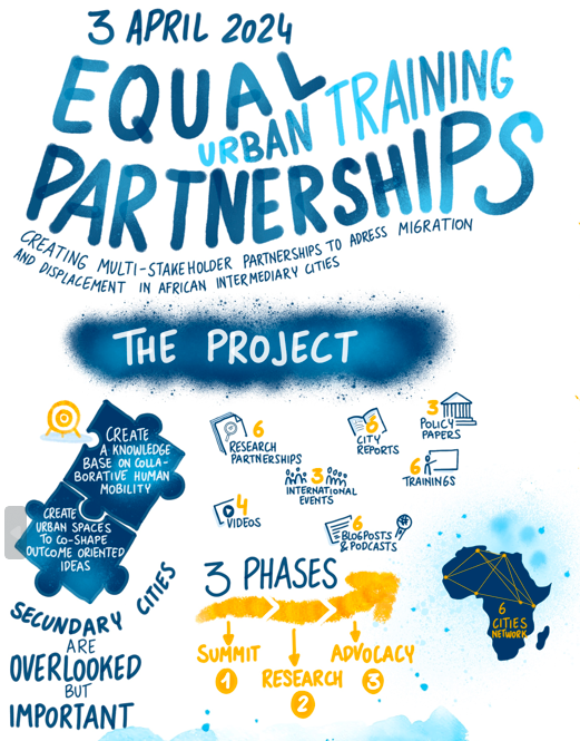 #Cities from all over #Africa shared insights on multi-stakeholder #partnerships for #urban #migration #governance at the @EqualPartnersh1 cities training. Organized by @MFI_FAU @Samuel_Hall_ @UCLGAfrica @IDOS_research with support from @BoschStiftung. 💡Key findings & insights⬇️