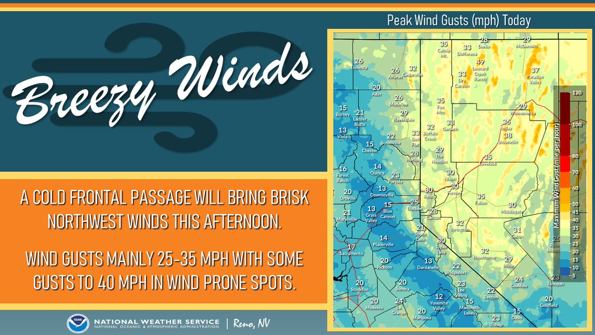 A dry cold frontal passage will bring breezy northwest winds this afternoon. Gusts of 25-35 mph will be common, though some wind prone areas may see gusts up to 40 mph at times.🌬️ #cawx #nvwx