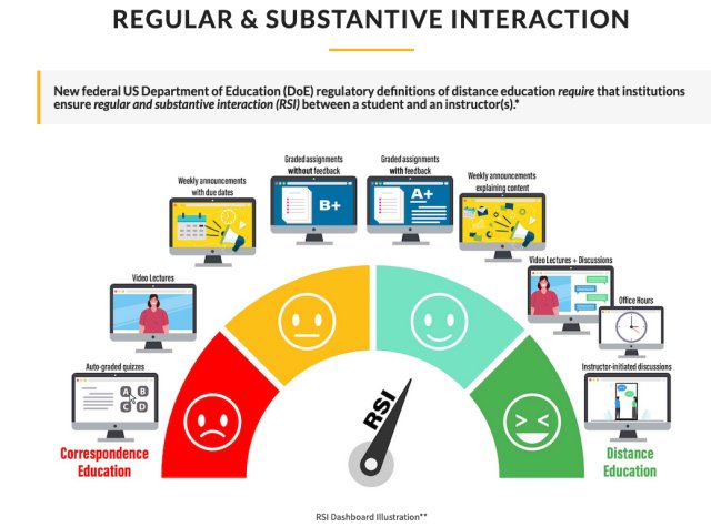 best practices on how to add #RSI to #onlinecourses #HigherEd