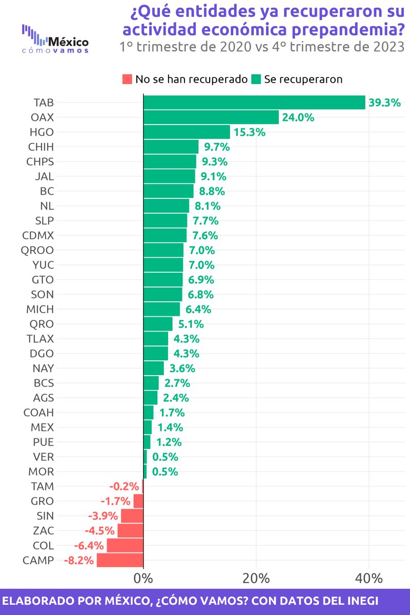 México, ¿cómo vamos? tweet media