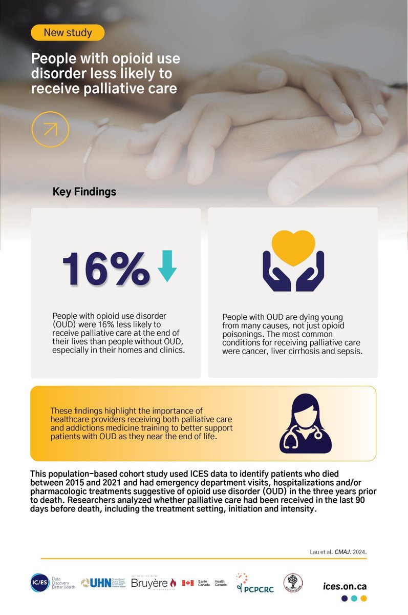 Canadian Virtual Hospice (@virtualhospice) on Twitter photo People living with opioid use disorder are significantly less likely to receive palliative care at the end of their lives according to new research from Dr. Jenny Lau et al., at <a href="/UHN/">University Health Network</a>. Read the <a href="/CMAJ/">CMAJ</a> article here buff.ly/3WomnTs <a href="/JelauPC/">Jenny Lau</a> <a href="/ZimmTeamLab/">Camilla Zimmermann MD PhD</a> @sarina_isenberg People living with opioid use disorder are significantly less likely to receive palliative care at the end of their lives according to new research from Dr. Jenny Lau et al., at <a href="/UHN/">University Health Network</a>. Read the <a href="/CMAJ/">CMAJ</a> article here buff.ly/3WomnTs <a href="/JelauPC/">Jenny Lau</a> <a href="/ZimmTeamLab/">Camilla Zimmermann MD PhD</a> @sarina_isenberg