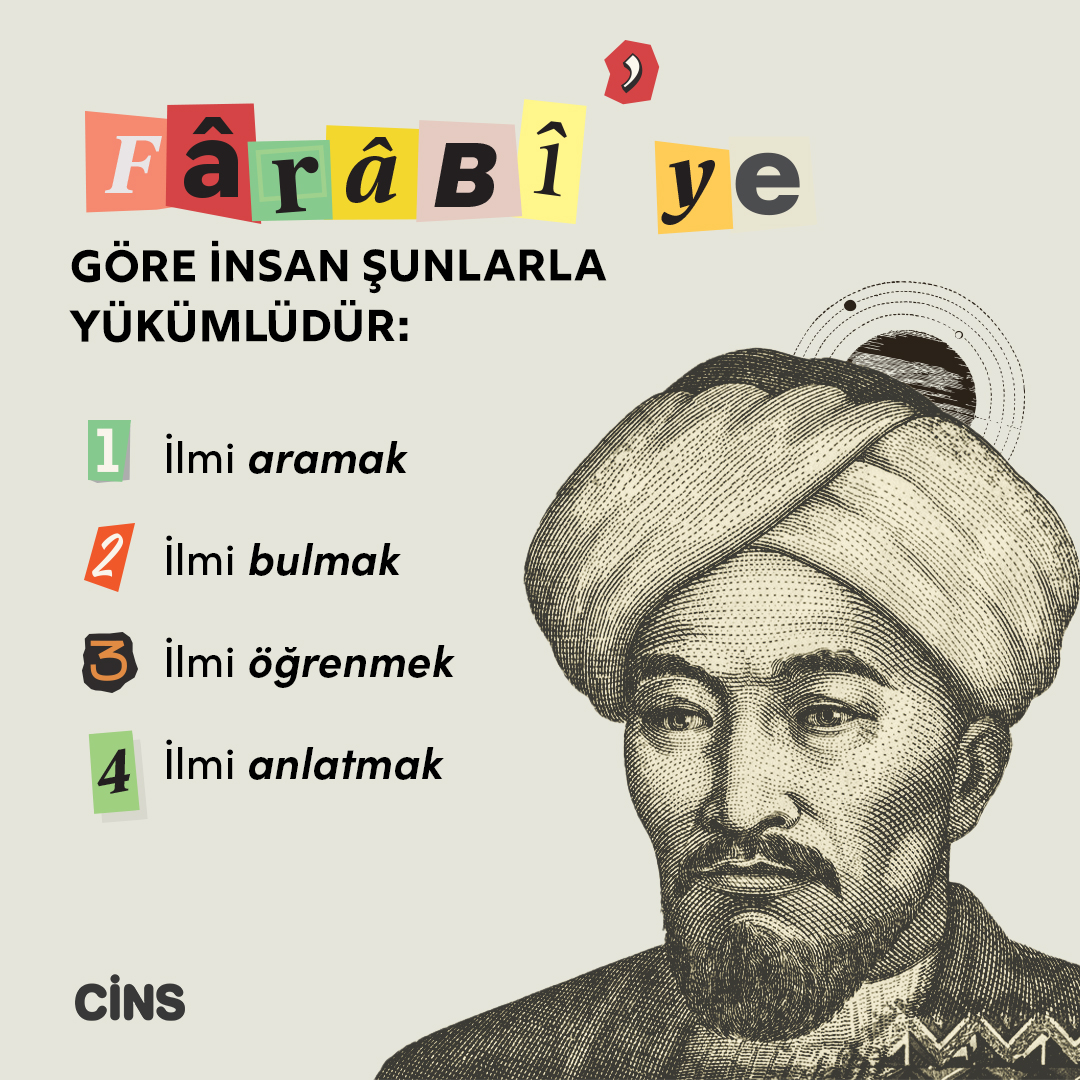 Farabi'ye göre insan ilim noktasında nelerle yükümlüdür?