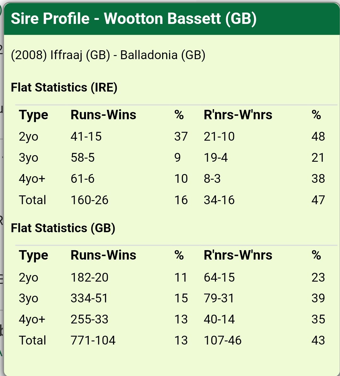 Father and son and I've also included nh stats for almanzor.