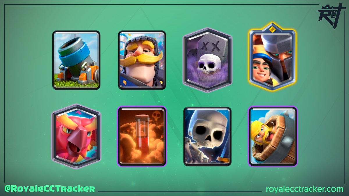 Royale Classic Challenge Tracker (@royalecctracker) on Twitter photo .<a href="/AnthonyMotta_/">Dark Knight</a> (Dark Knight) ha ganado un desafío clásico el día lunes, 29 de abril de 2024 14:55 GMT y ahora tiene un total de 45 desafíos clásicos ganados #ClashRoyale
Mazo: link.clashroyale.com/deck/es?deck=2… .<a href="/AnthonyMotta_/">Dark Knight</a> (Dark Knight) ha ganado un desafío clásico el día lunes, 29 de abril de 2024 14:55 GMT y ahora tiene un total de 45 desafíos clásicos ganados #ClashRoyale
Mazo: link.clashroyale.com/deck/es?deck=2…