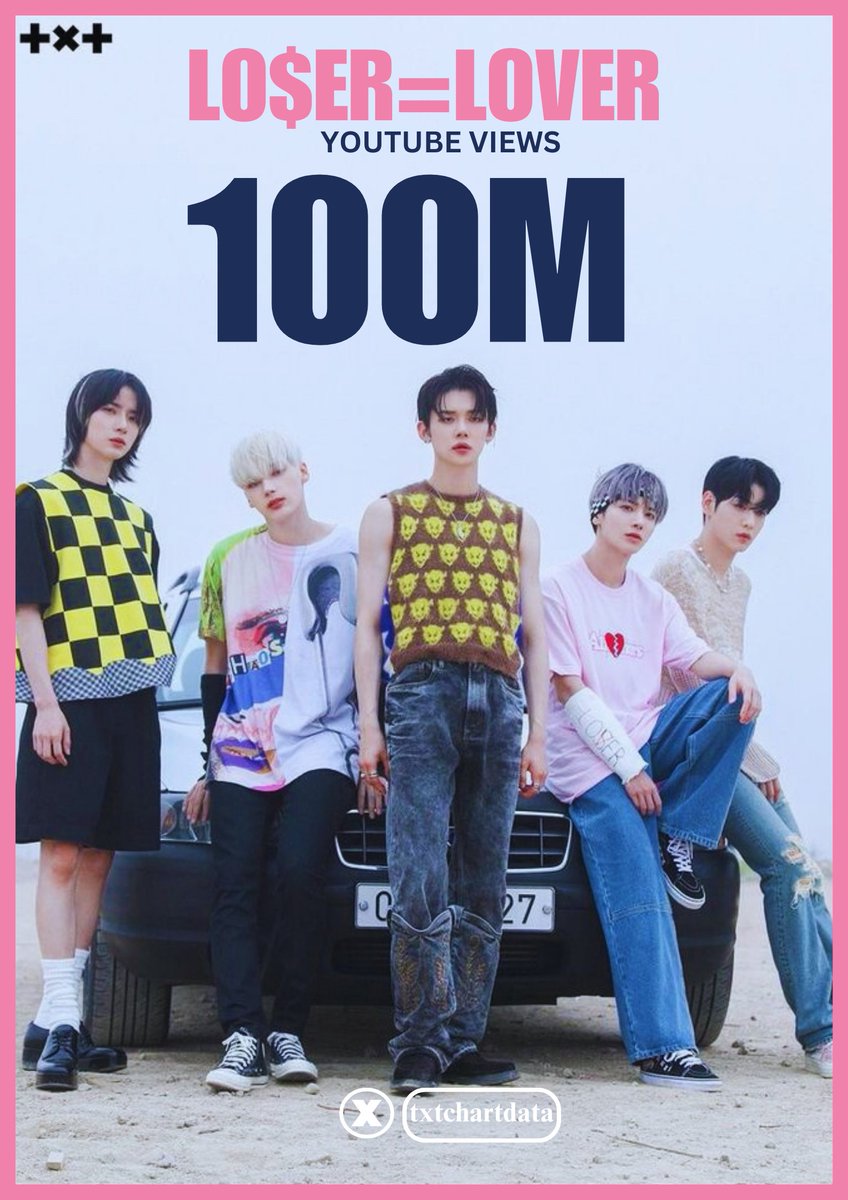 .@TXT_members “LO$ER=LO♡ER” official MV has now surpassed 100M views on YouTube, becoming their 7th song to do so.