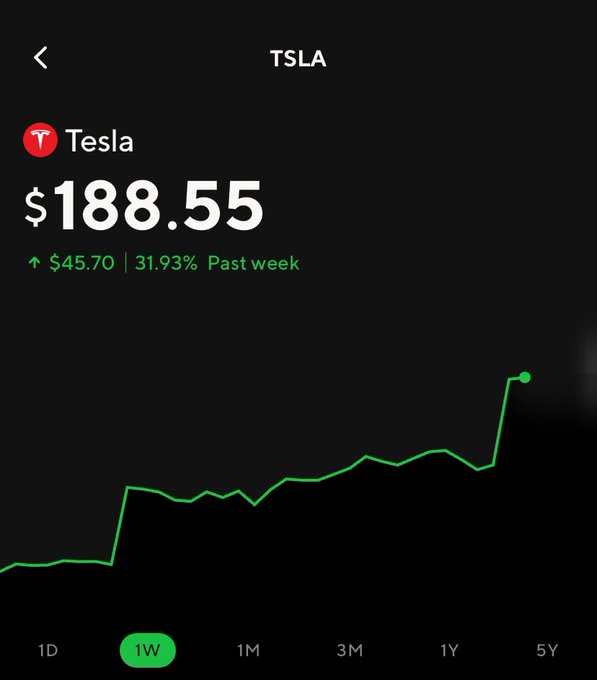$TSLA doing what $TSLA does.