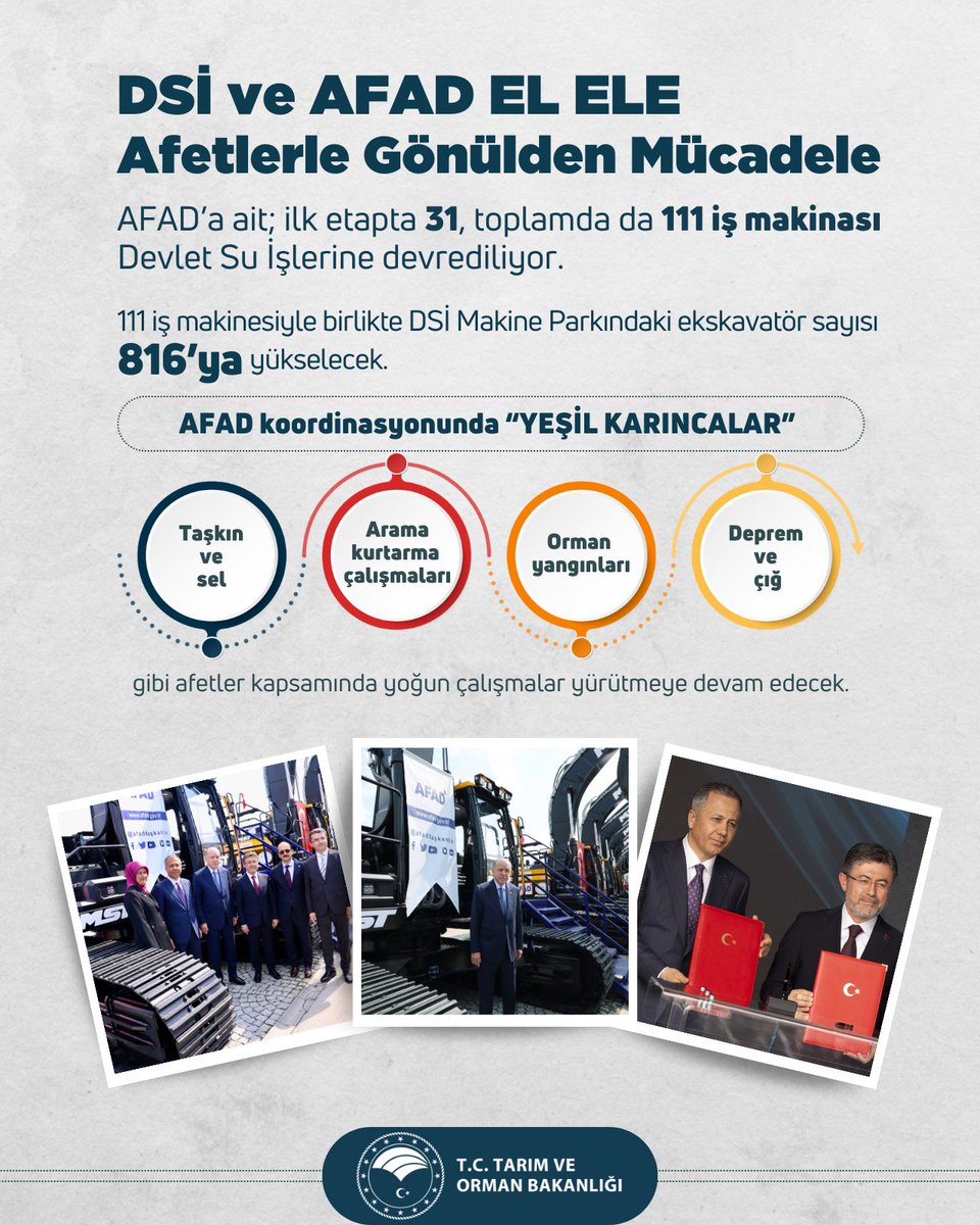 📍@dsigovtr 🤝 @AFADBaskanlik iş birliği içerisinde afetlerle mücadele güçlenerek devam ediyor. 🔸Taşkın ve sel 🔸Orman yangınları 🔸Arama kurtarma çalışmaları 🔸Deprem ve çığ gibi durumlarda kullanılmak üzere 111 iş makinesi Devlet Su İşlerinin kullanımına verilecek. Hayırlı…